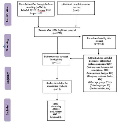 Circulating and dietary advanced glycation end products and obesity in an adult population: A paradox of their detrimental effects in obesity